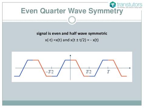 quarter wave symmetry|symmetric wave function.